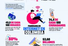 Photo of Un aumento positivo: más acceso a Internet en Colombia.